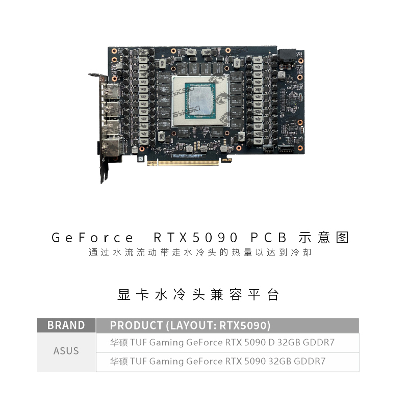 Bykski N-AS5090TUF-X GPU Water - Rtx 5090 32Gb recension och pris