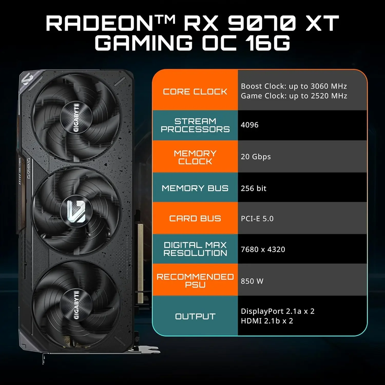 GIGABYTE Radeon RX 9070 XT Gam - Rx 9070 Xt recension och pris