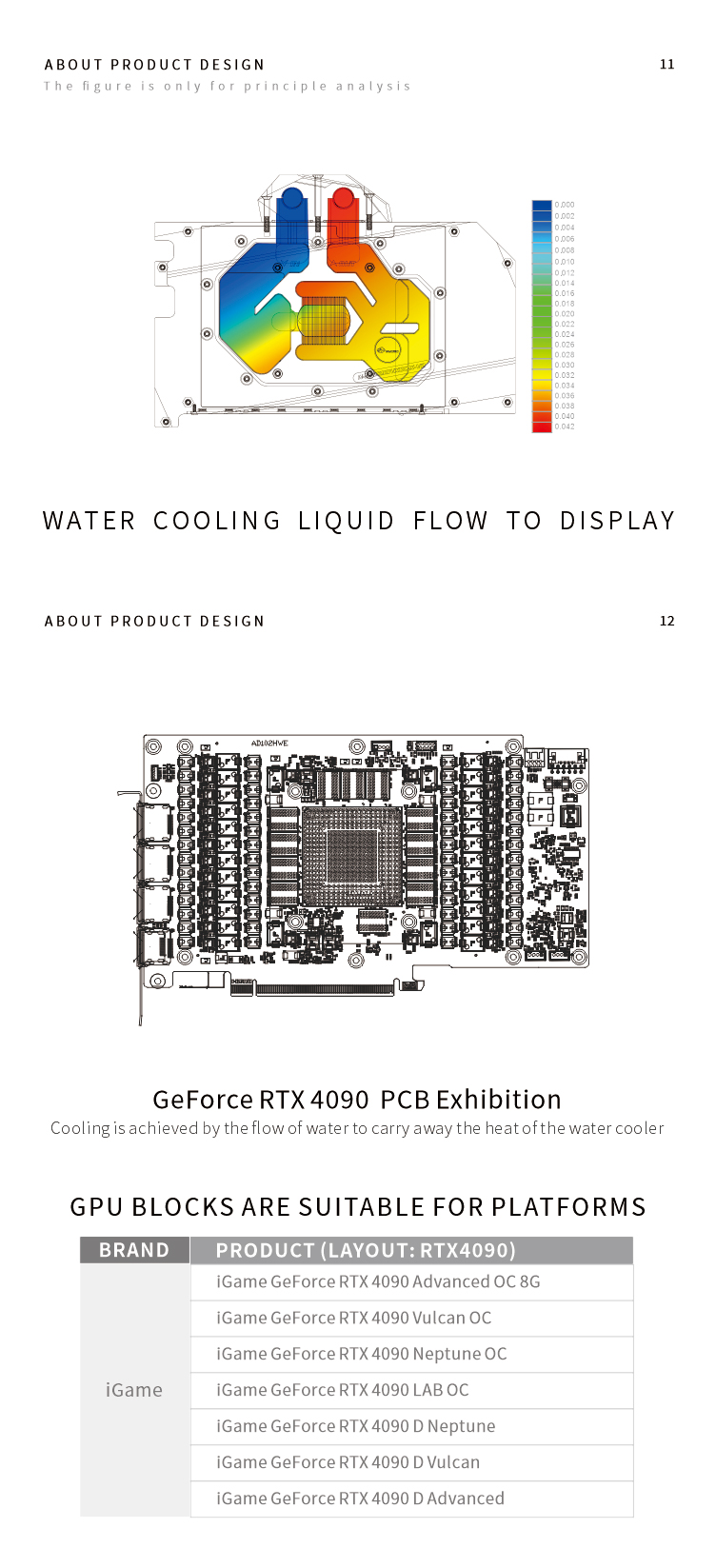 Bykski Water Block for Colorfu - Rtx 4090 Water Block recension och pris